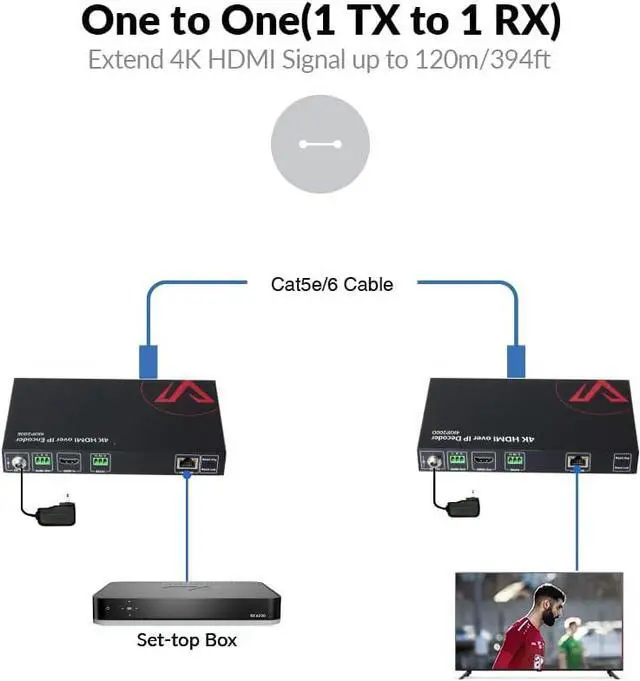Alt view image 3 of 7 - AV Access 4K HDMI Extender Over TCP/IP, AV Over IP Encoder with Video Wall up to 8X8, 395ft (120m), Plug & Play Without Configuration, Visual Control, Video Matrix, PoE