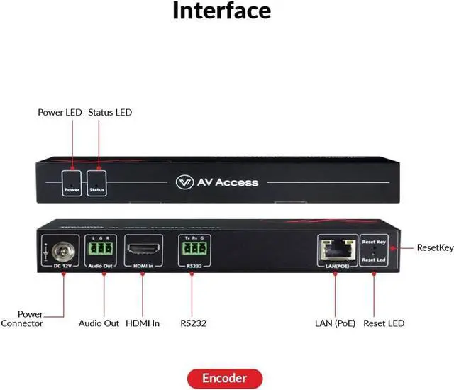 Alt view image 6 of 7 - AV Access 4K HDMI Extender Over TCP/IP, AV Over IP Encoder with Video Wall up to 8X8, 395ft (120m), Plug & Play Without Configuration, Visual Control, Video Matrix, PoE