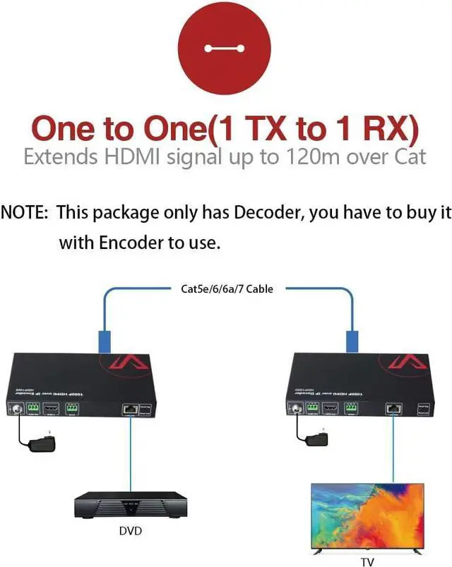 Alt view image 2 of 7 - AV Access 1080P HDMI Extender Over IP Decoder, Many to Many or Direct Cat5e / 6, 395ft (120m), Plug & Play Without Configuration, Visual Control, Video Wall, RS-232, Smartphone/PC Control, HDCP