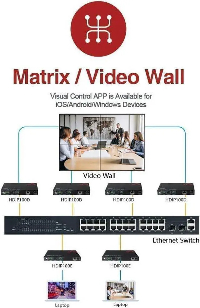 Alt view image 5 of 7 - AV Access 1080P HDMI Extender Over IP Decoder, Many to Many or Direct Cat5e / 6, 395ft (120m), Plug & Play Without Configuration, Visual Control, Video Wall, RS-232, Smartphone/PC Control, HDCP