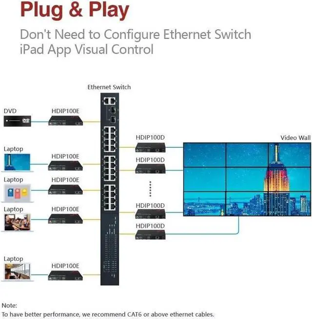Alt view image 6 of 7 - AV Access 1080P HDMI Extender Over IP Decoder, Many to Many or Direct Cat5e / 6, 395ft (120m), Plug & Play Without Configuration, Visual Control, Video Wall, RS-232, Smartphone/PC Control, HDCP