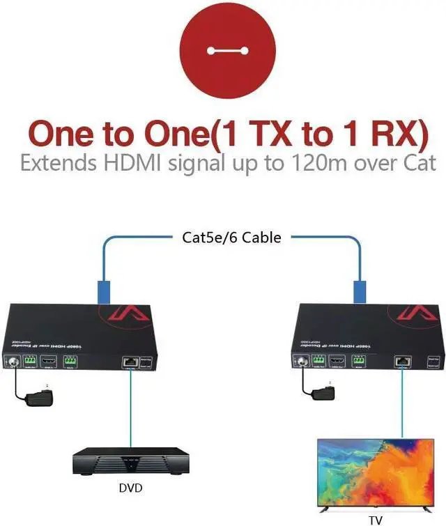 Alt view image 2 of 7 - AV Access 1080P HDMI Extender Over IP Encoder, Many to Many or Direct Cat5e / 6, 395ft (120m), Plug & Play Without Configuration, Visual Control, Video Wall, RS-232, App Control, Low Latency, HDCP1.4