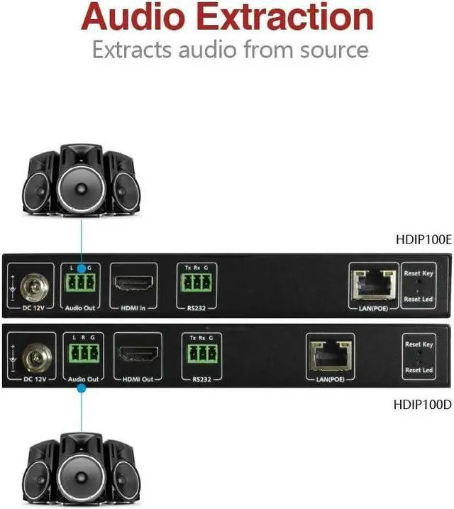 Alt view image 7 of 7 - AV Access 1080P HDMI Extender Over IP Encoder, Many to Many or Direct Cat5e / 6, 395ft (120m), Plug & Play Without Configuration, Visual Control, Video Wall, RS-232, App Control, Low Latency, HDCP1.4