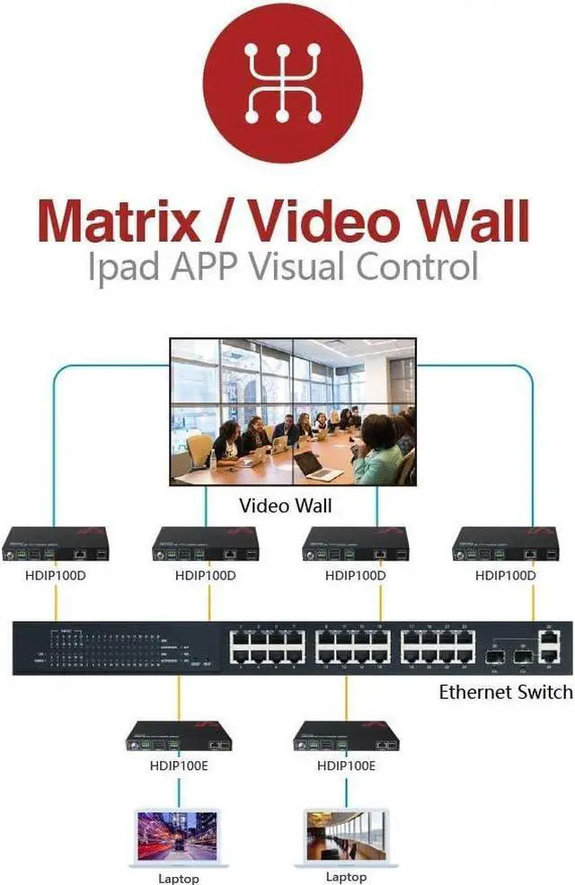 Alt view image 4 of 7 - AV Access 1080P HDMI Extender Over IP Encoder, Many to Many or Direct Cat5e / 6, 395ft (120m), Plug & Play Without Configuration, Visual Control, Video Wall, RS-232, App Control, Low Latency, HDCP1.4