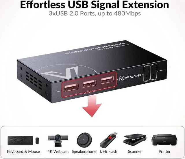 Alt view image 6 of 7 - AV Access Zero-Latency 4K HDMI KVM Extender, 120m/394ft Over Cat5e/6, 3X USB 2.0 Ports, Plug and Play, Remote USB Control for Gaming, Data Centers & Classrooms