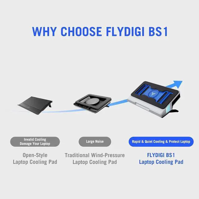 Alt view image 3 of 7 - Laptop Cooling Pad Wind-Pressure Closed-Loop Turbo-Fan (MAX 3000RPM) Dual Noise Reduction Intelligent Temperature Control 3-Angle Adjustable RGB Laptop Cooling Stand Wide Compatibility