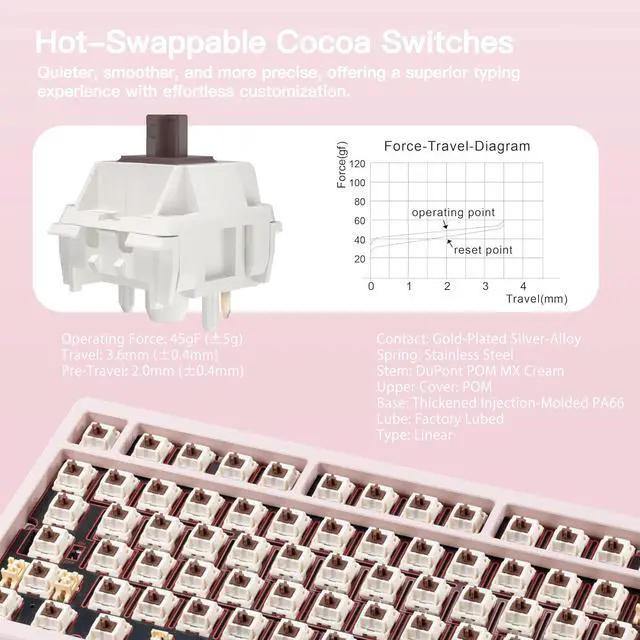 Alt view image 4 of 6 - WOB Rainy75 CNC Aluminum HMX/JWK/Cocoa Switches Triple-Mode Connectivity Mechanical Keyboard with Superior Acoustics, RGB/FR4/Silver SUS304/7000mAh/Cocoa Switch - Pink
