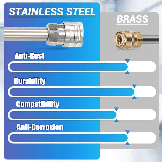 Alt view image 6 of 7 - Foam Cannon for Pressure Washer with Double Tip Attachment, Dual Lance Wide Mouth Soap Cannon, 5 Power Washer Sprayer Nozzles, 1/4" Quick Connect, 3600 PSI