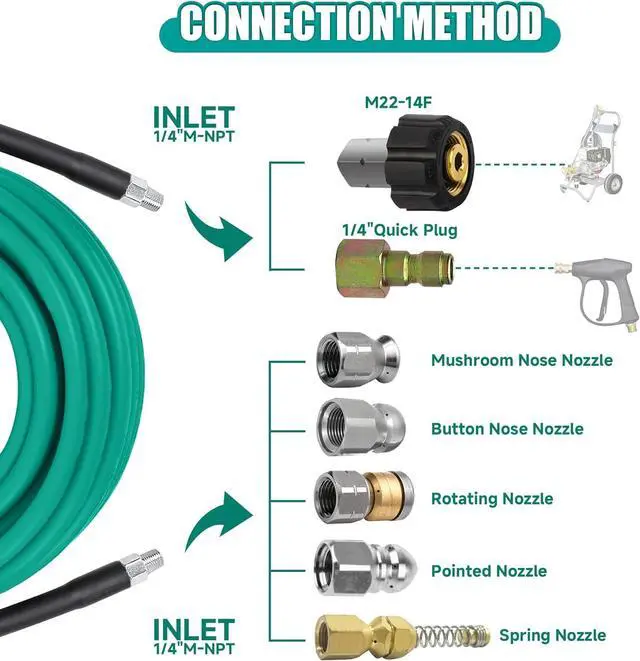 Alt view image 3 of 7 - 150FT Sewer Jetter Kit for Pressure Washer,1/4NPT Drain Cleaner Hose 5800PSI, with Adapter Corner Rotating Button Nose Sewer Jetting Nozzles Kit Pearl Corsage Pin Spanner Waterproof Tape