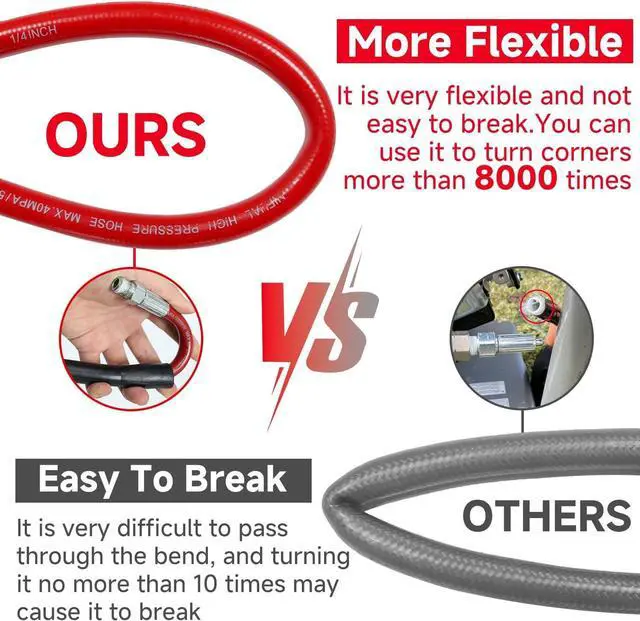 Alt view image 7 of 7 - Pressure Washer Cleaning Kit Sewer Jetter Kit for 1/4 Inch NPT Corner Max Working Pressure Drain Cleaner Hose 5800 PSI Durable Sewer Blasting Hose 5 Sewer Blasting Nozzles (150FT)