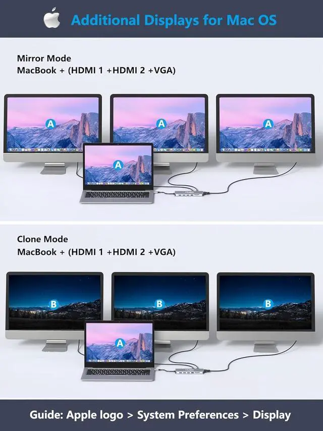 Alt view image 3 of 7 - USB C Laptop Docking Station, 14 in 1 Type C Hub Multiport Adapter Dongle with 3 Monitors, Dual HDMI, VGA, PD, Ethernet, SD/TF, USB C/A Ports, Mic/Audio, Compatible for Dell/Surface/HP/Lenovo Laptops