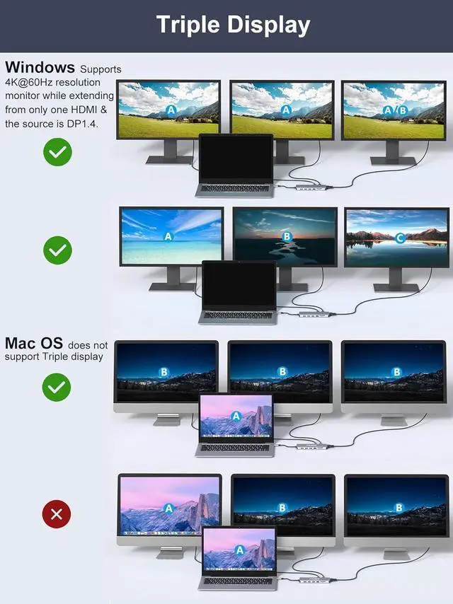 Alt view image 5 of 7 - USB C Laptop Docking Station, 14 in 1 Type C Hub Multiport Adapter Dongle with 3 Monitors, Dual HDMI, VGA, PD, Ethernet, SD/TF, USB C/A Ports, Mic/Audio, Compatible for Dell/Surface/HP/Lenovo Laptops