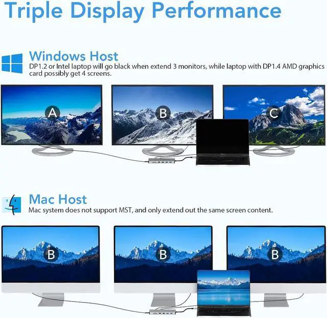 Alt view image 4 of 7 - Laptop Docking Station Dual Monitor, 14 in 1 USB C Hub Multiport Adapter Dongle with 2 HDMI, DisplayPort, Ethernet, SD/TF, USB C/A Ports, PD, Mic/Audio, Compatible for MacBook Dell HP Lenovo