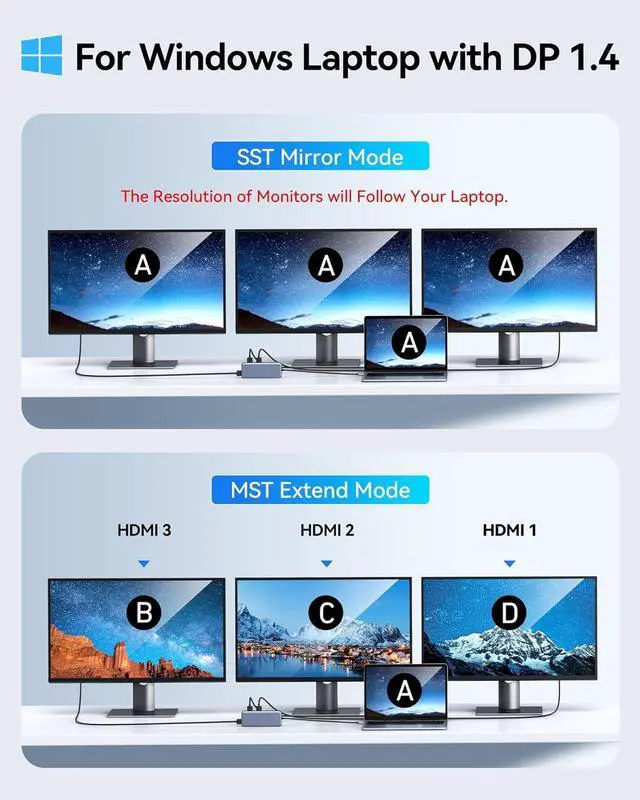 Alt view image 4 of 7 - USB C Docking Station 3 HDMI, Docking Station 3 Monitors,12 in 1 Docking Station Dual Monitor, Laptop Docking Station Triple HDMI with 10Gbps USB A/C 3.1,USB 2.0,100W PD,Ethernet, Audio&Mic,SD&TF Slot