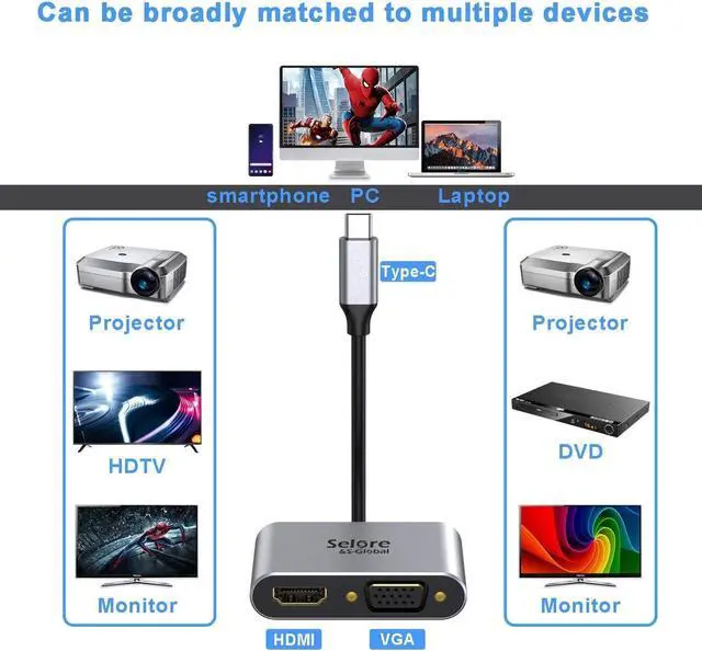 Alt view image 5 of 6 - USB C to HDMI VGA Adapter,USB Type C to VGA HDMI Adapter Thunderbolt 3 VGA Adapter for MacBook Pro/iPad Pro/Air 2020 2019 2018,Dell XPS 13/15,Surface Pro, Galaxy S8/S9, Huawei P20