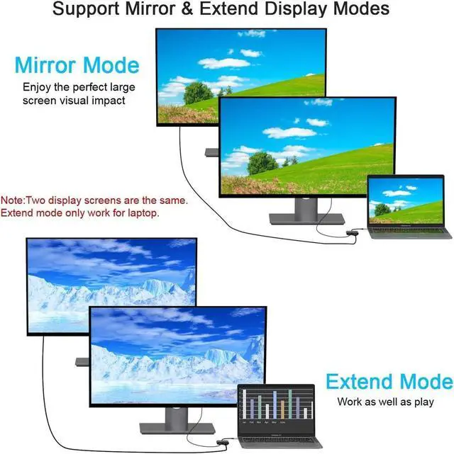 Alt view image 4 of 6 - USB C to HDMI VGA Adapter,USB Type C to VGA HDMI Adapter Thunderbolt 3 VGA Adapter for MacBook Pro/iPad Pro/Air 2020 2019 2018,Dell XPS 13/15,Surface Pro, Galaxy S8/S9, Huawei P20