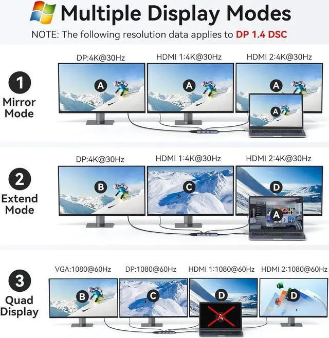 Alt view image 7 of 7 - USB C Docking Station Dual Monitor Adapter for Dell HP, Laptop Docking Station 3 Monitors Quad Display USB C Hub Dongle to 2 HDMI 4K,DP 8K, VGA,4 USB,PD,USB C Adapter 9 in 1 USB C Dock for Lenovo
