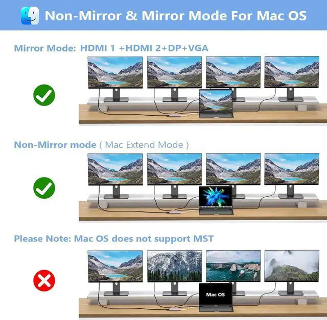 Alt view image 5 of 7 - USB C Docking Station Dual Monitor Adapter for Dell HP, Laptop Docking Station 3 Monitors Quadruple Display USB C Hub Dongle to 4K HDMI+DisplayPort+VGA,3 USB2.0,100W PD, 8 in 1 USB C Dock