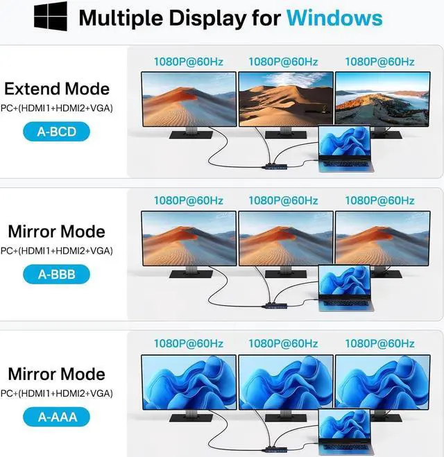 Alt view image 3 of 7 - 14 in 1 USB C Docking Station Dual HDMI Monitor, Laptop Docking Station Triple Display, 2*4K60 HDMI, 1080p VGA, Ethernet, 3 USBC 10Gbps,100W PD, SD/TF 3.0, Audio - For MacBook, Dell, Lenovo, Surface