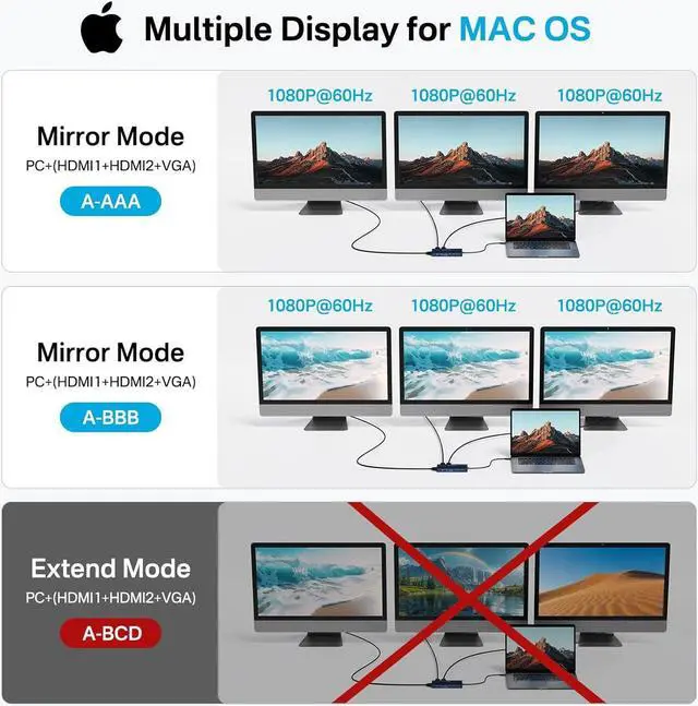 Alt view image 4 of 7 - 14 in 1 USB C Docking Station Dual HDMI Monitor, Laptop Docking Station Triple Display, 2*4K60 HDMI, 1080p VGA, Ethernet, 3 USBC 10Gbps,100W PD, SD/TF 3.0, Audio - For MacBook, Dell, Lenovo, Surface