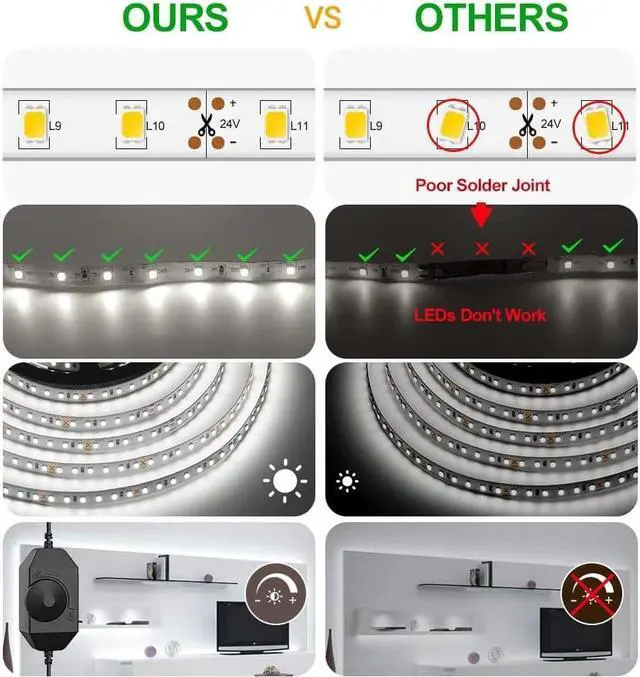 Alt view image 7 of 7 - White LED Strip Light, 16.4 Feet 24 Volt LED Light Strip White, 6000K-6500K Daylight Super Bright LED Tape Light for Bedroom, Kitchen, Closet, Cabinet, Mirror, Indoor(Dimmer Included)