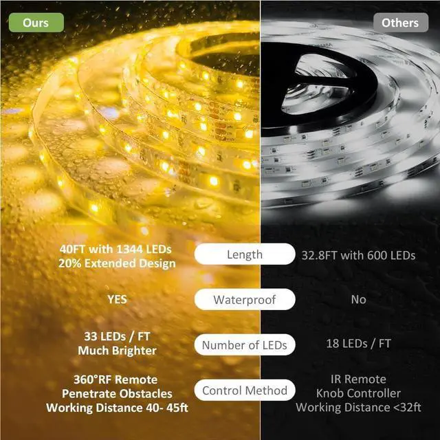 Alt view image 3 of 6 - 40ft Waterproof Tunable White LED Strip Lights, Dimmable Flexible Rope Light 3000K-6500K 12V Tape Light with Remote, Ribbon for Outdoor and Indoor Bedroom Home Mirror Kitchen Cabinet
