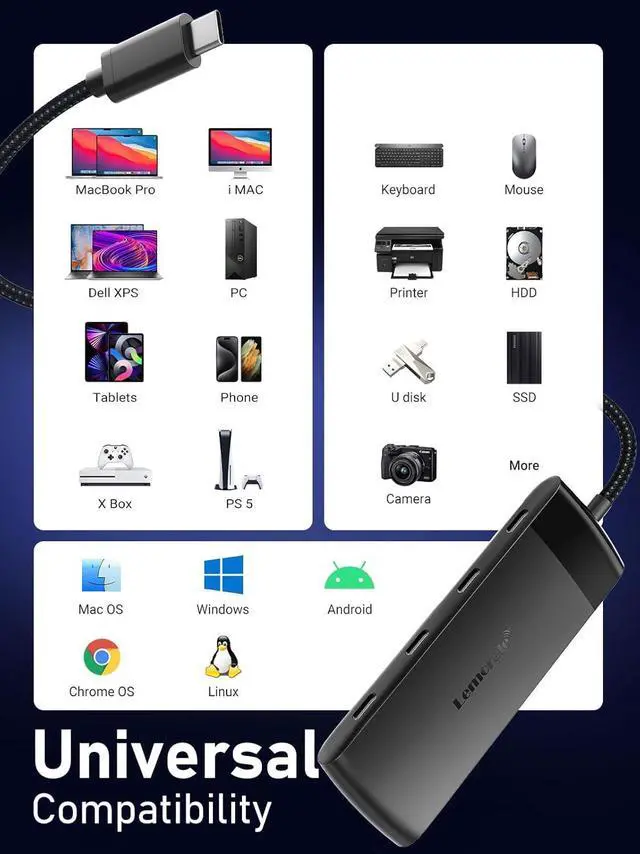 Alt view image 4 of 6 - 10Gbps USB C to 4 Ports USB C 3.2 Hub w/Charging Port, High Speed USB C Multiport Adapter Splitter for Dell Lenovo HP, MacBook, iMac, iPad Pro, iPhone 15/15 Pro, S23, etc., 1.97ft Cable