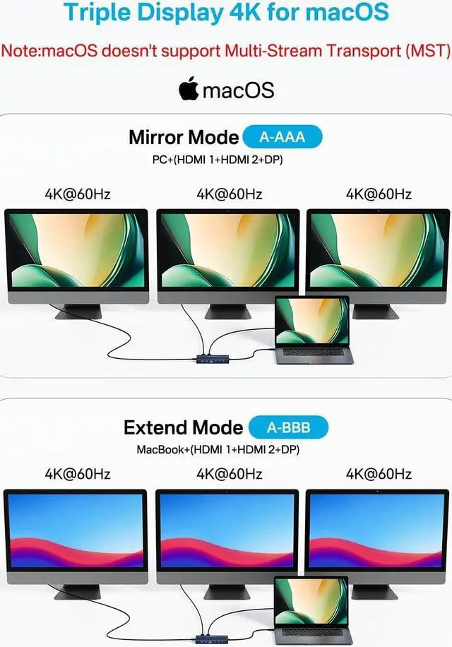 Alt view image 4 of 7 - USB C Docking Station Dual HDMI Monitor, Laptop Docking Station Triple Display, with 2 HDMI+DP(4K60Hz), Ethernet, 3 USBC 10Gbps,100W PD, SD/TF 3.0, Audio - for MacBook, Dell, Lenovo, Surface