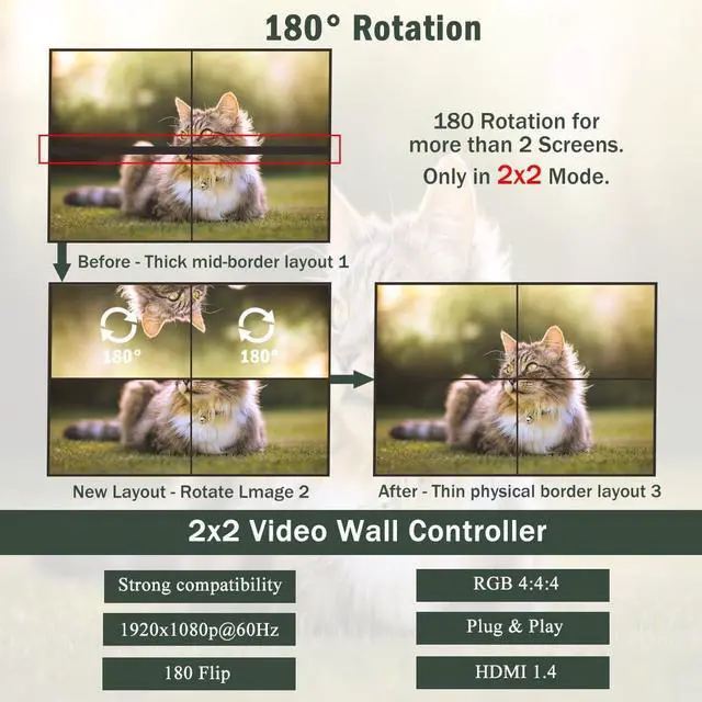Alt view image 3 of 7 - Video Wall Controller, 4K 2X2 TV Wall Processor with HDMI+DVI+RS232 Input, Support 180° Rotate, 4 HDMI Output Support Images Stitching 1x2 1x3 1x4 4x1 etc