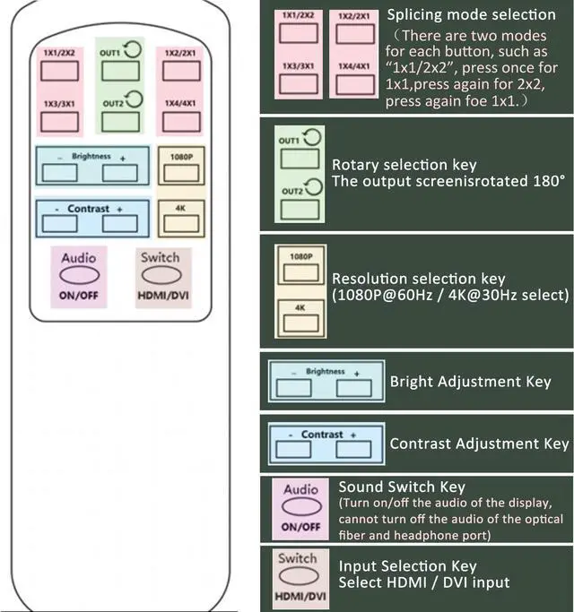 Alt view image 6 of 7 - Video Wall Controller, 4K 2X2 TV Wall Processor with HDMI+DVI+RS232 Input, Support 180° Rotate, 4 HDMI Output Support Images Stitching 1x2 1x3 1x4 4x1 etc