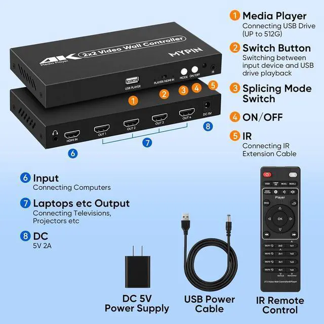 Alt view image 2 of 7 - 2x2 HDMI 4K Video Wall Controller with Media Player Function,4K@30HZ TV Wall Processor, 8 Display Modes 1x1 1x2 1x3 1x4 2x2 2x1 3x1 4x1 with Remote Control, 180°Rotate,with for 4x1-1 HDMI Input/Output