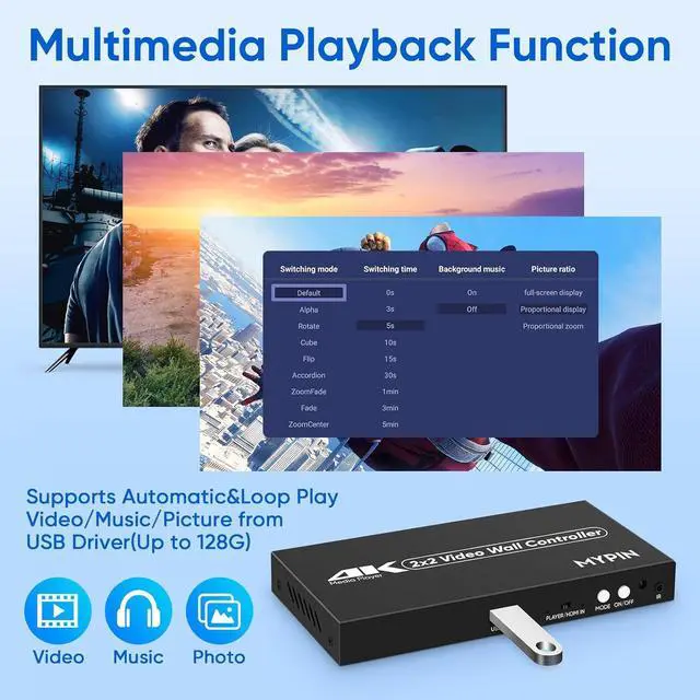 Alt view image 5 of 7 - 2x2 HDMI 4K Video Wall Controller with Media Player Function,4K@30HZ TV Wall Processor, 8 Display Modes 1x1 1x2 1x3 1x4 2x2 2x1 3x1 4x1 with Remote Control, 180°Rotate,with for 4x1-1 HDMI Input/Output