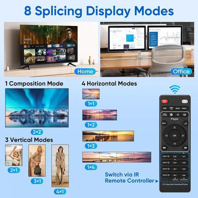 Alt view image 4 of 7 - 2x2 HDMI 4K Video Wall Controller with Media Player Function,4K@30HZ TV Wall Processor, 8 Display Modes 1x1 1x2 1x3 1x4 2x2 2x1 3x1 4x1 with Remote Control, 180°Rotate,with for 4x1-1 HDMI Input/Output