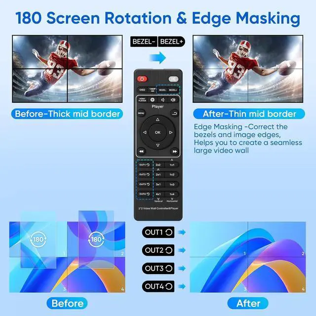 Alt view image 6 of 7 - 2x2 HDMI 4K Video Wall Controller with Media Player Function,4K@30HZ TV Wall Processor, 8 Display Modes 1x1 1x2 1x3 1x4 2x2 2x1 3x1 4x1 with Remote Control, 180°Rotate,with for 4x1-1 HDMI Input/Output