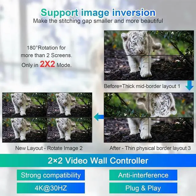 Alt view image 5 of 7 - 4K Video Wall Controller 2x2 TV Wall Controller 4x1 - HDMl Video Wall Processor with Remote, 8 Splicing Modes, HDMI/VGA Inputs, Splicing Display for 4 TV Screens into 1 Wall Display