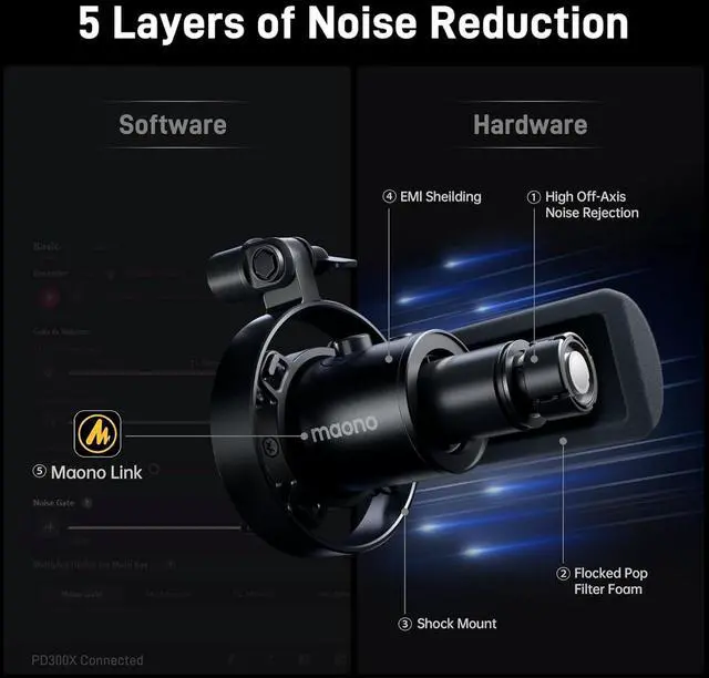 Alt view image 5 of 7 - MAONO Dynamic Microphone-XLR USB Podcast Recording Mic: for Vocal Recording, Content Creation, Home Studio, Voiceover, with 192kHz/24bit, Noise Reduction, Mic Gain, Monitoring, Mute