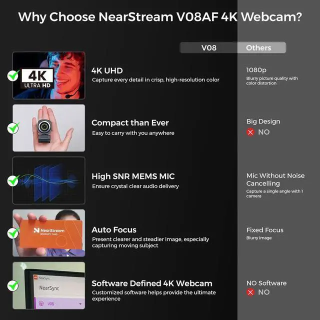 Alt view image 7 of 7 - 4K Webcam for PC, HDR 1080P 60FPS Streaming Webcam with Noise Canceling Mic, Software Control, 45°-95°Adjustable FOV, Auto Focus, AI Framing, Works with Google Meet/Zoom/Skype