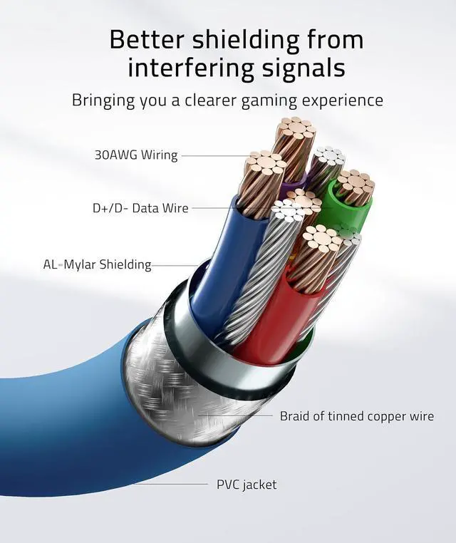 Alt view image 7 of 7 - Link Cable 16 FT Compatible with Meta Quest 3S/Oculus Quest 3, Quest2/Pro/Pico4 Accessories and PC/SteamVR, High Speed PC Data Transfer, USB 3.0 to USB C Cable for VR Headset, Elemental Blue