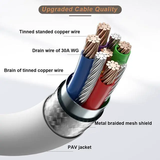 Alt view image 4 of 7 - 16 Feet Link Cable for Quest 3S,VR Cable Compatible with Meta Quest 3S/Quest 3/Oculus Quest 2/Pico 4 Accessories and PC/Steam VR,16FT USB 3.0 to USB C Link Cable High Speed Data Transfer Link Cord