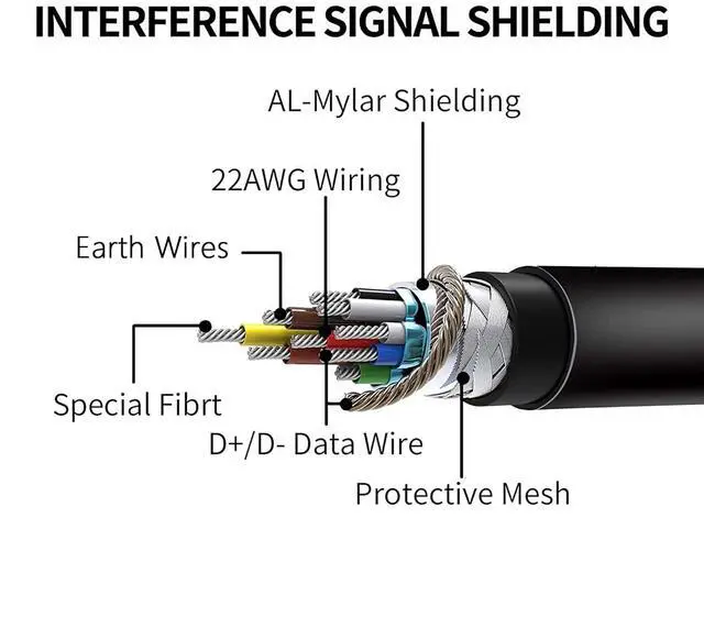 Alt view image 6 of 7 - Link Cable 16FT Compatible for Quest 3S/3, Quest 2/Pro, Pico 4, VR Headset Accessories Cable for Rift S/Steam VR Games, USB 3.0 Type C to C High Speed Data Transfer Charging Cord for Gaming PC