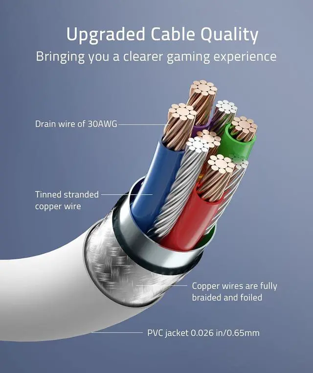 Alt view image 7 of 7 - Link Cable 16FT Compatible with Meta/Oculus Quest 3/Quest 3S, Pico 4/Ultra Accessories VR Headset, High Speed Data Transfer Cord USB 3.0 Cable Type C LED Light for Gaming PC/Steam VR