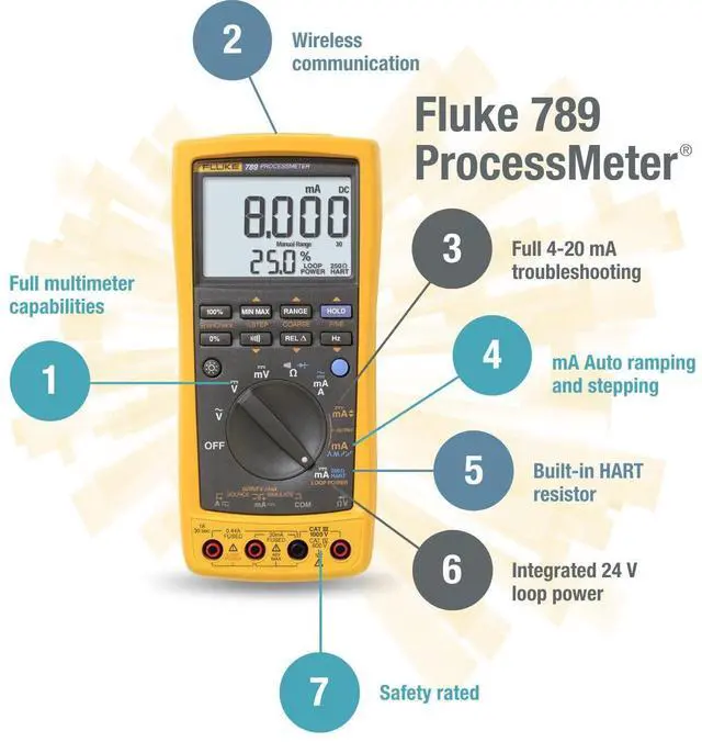 Alt view image 2 of 3 - Fluke 789 ProcessMeter, Includes Standard DMM Capabilities, Measure, Source, Simulate 4-20 mA signals, and Built-In 24 V Loop Supply