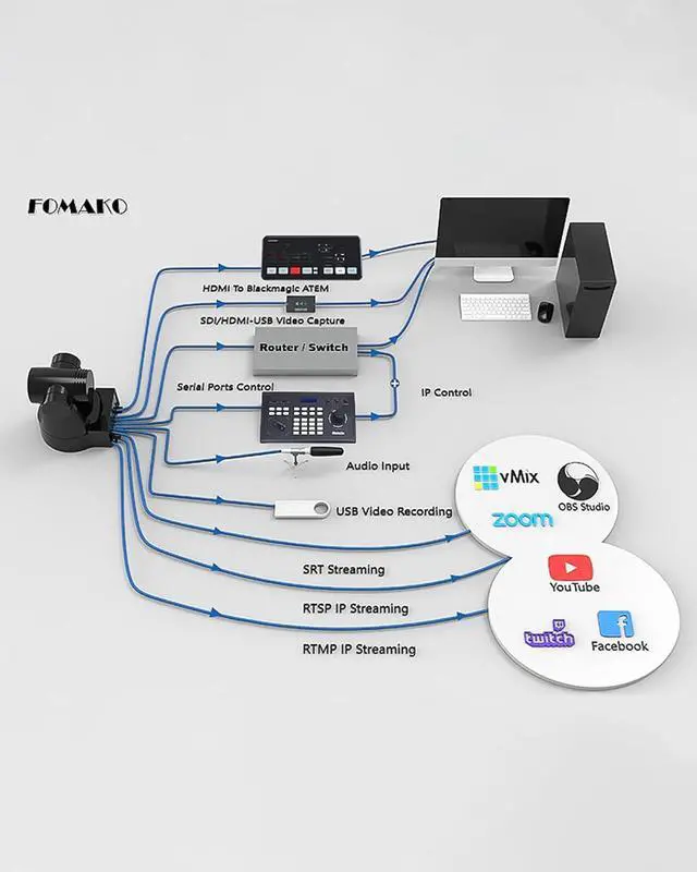 Alt view image 7 of 7 - PTZ Camera 30x Optical Zoom HDMI AI Auto Tracking PoE 3G-SDI IP Live Streaming HDMI PTZ Camera for Church Worship Education Events vMix OBS Wirecast (FMK30SDI Pro Black)