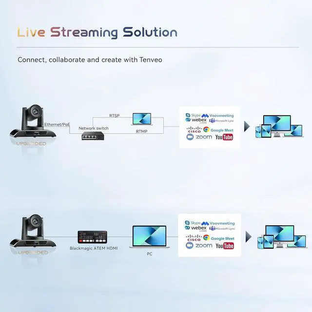 Alt view image 6 of 7 - HDMI/LAN/USB3.0 PoE PTZ Camera 20X Optical Zoom PTZ Camera IP Live Streaming Camera, FHD 1080P 60FPS, for Church Services Worship Video Conference Live Streaming Online Meeting, 2025 Version
