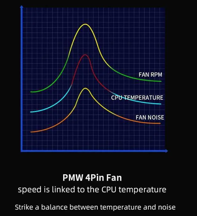 Alt view image 3 of 4 - ARGB CPU Cooler, 4 Heat Pipes, 4PIN PWM Silent ARGB Fan for Intel LGA1700 1200 1150 1155 1156 1366 AM5 AM4 AM3 (Black)