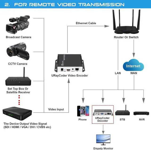 Alt view image 3 of 7 - H265 H264 4K HDMI Video Streaming Encoder IPTV for HDMI to RTSP RTMP HLS M3U8 UDP SRT ONVIF, HDMI to IP Live Broadcast Streamer Converter Hardware
