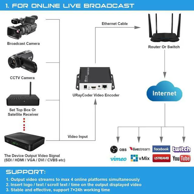 Alt view image 2 of 7 - HEVC H.265 H.264 Live HDMI Video Encoder HD Video Audio Encoders Support RTSP RTMP HTTP UDP HLS SRT for IPTV or Live Broadcast on YouTube, Facebook, Wowza, Xtream Codes, NVR, etc.
