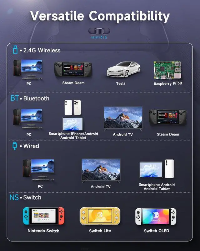 Alt view image 7 of 7 - EasySMX Wireless PC Controller with Dual Hall Effect, Bluetooth Controller for PC/Switch/Steam/Android TV, Mobile - Include a White Swappable Faceplate