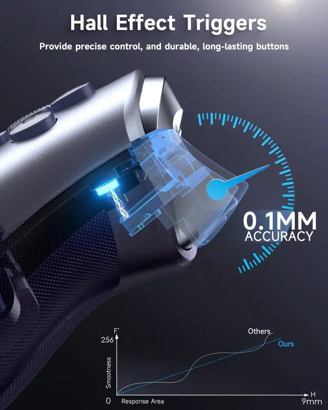 Alt view image 4 of 7 - EasySMX Wireless PC Controller with Dual Hall Effect, Bluetooth Controller for PC/Switch/Steam/Android TV, Mobile - Include a White Swappable Faceplate