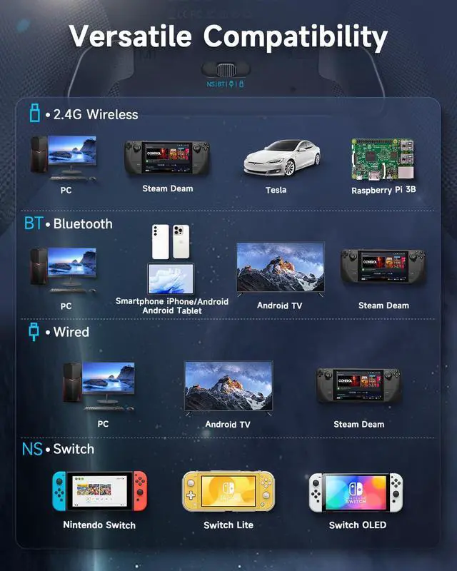 Alt view image 6 of 6 - EasySMX PC Controller for Black Myth: Wukong - Enhanced Wireless Bluetooth Controller with a Swappable Faceplate/Hall Joysticks and Triggers for PC/Switch/Steam/Android TV/Android and iOS Mobile